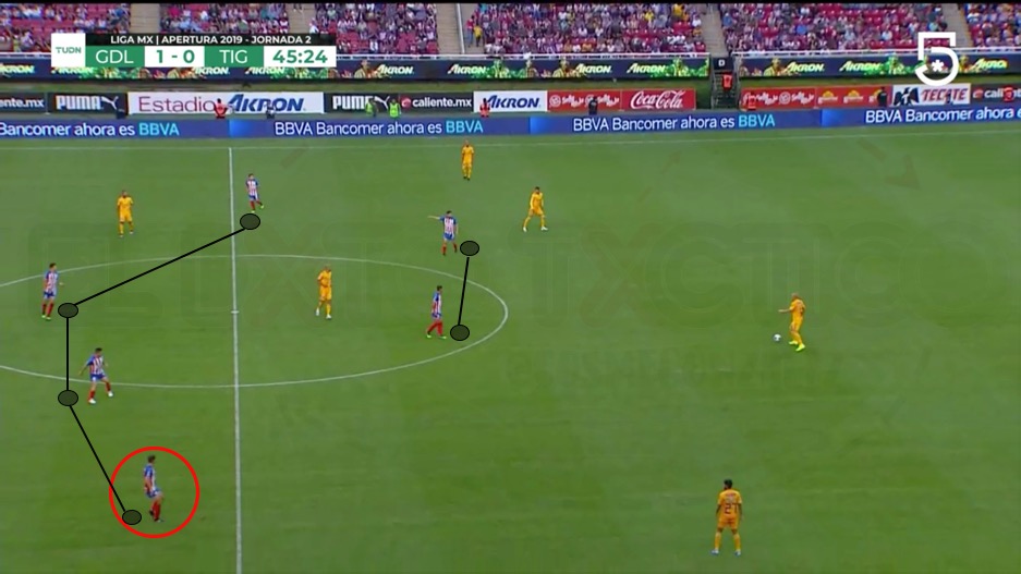 LAS CLAVES TÁCTICAS EN EL TRIUNFO DE LAS CHIVAS – EL DATO TÁCTICO